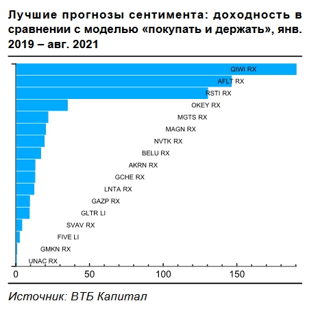 Фото:ВТБ Капитал