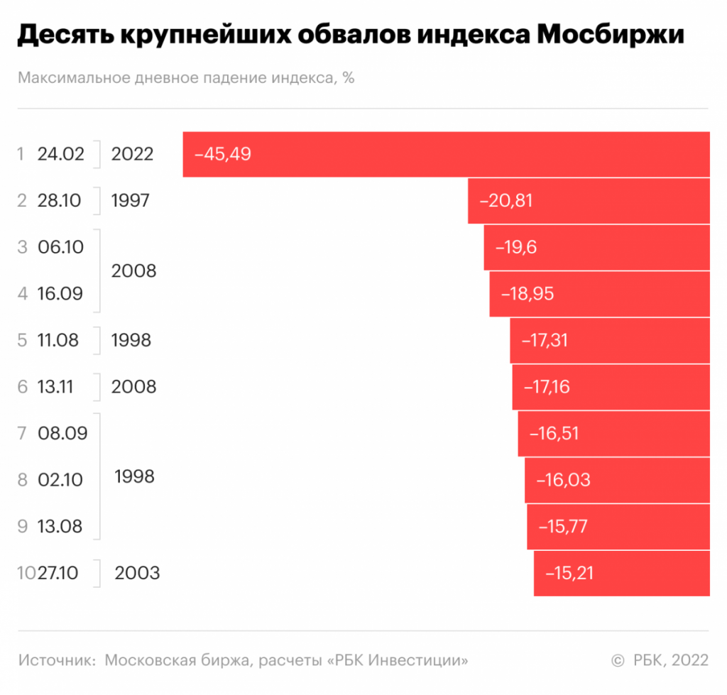 Фото:«РБК Инвестиции»