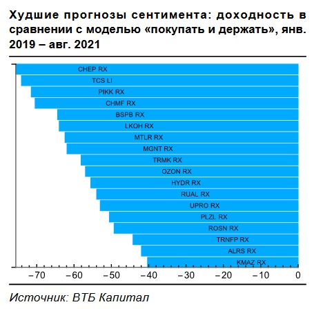 Фото:ВТБ Капитал