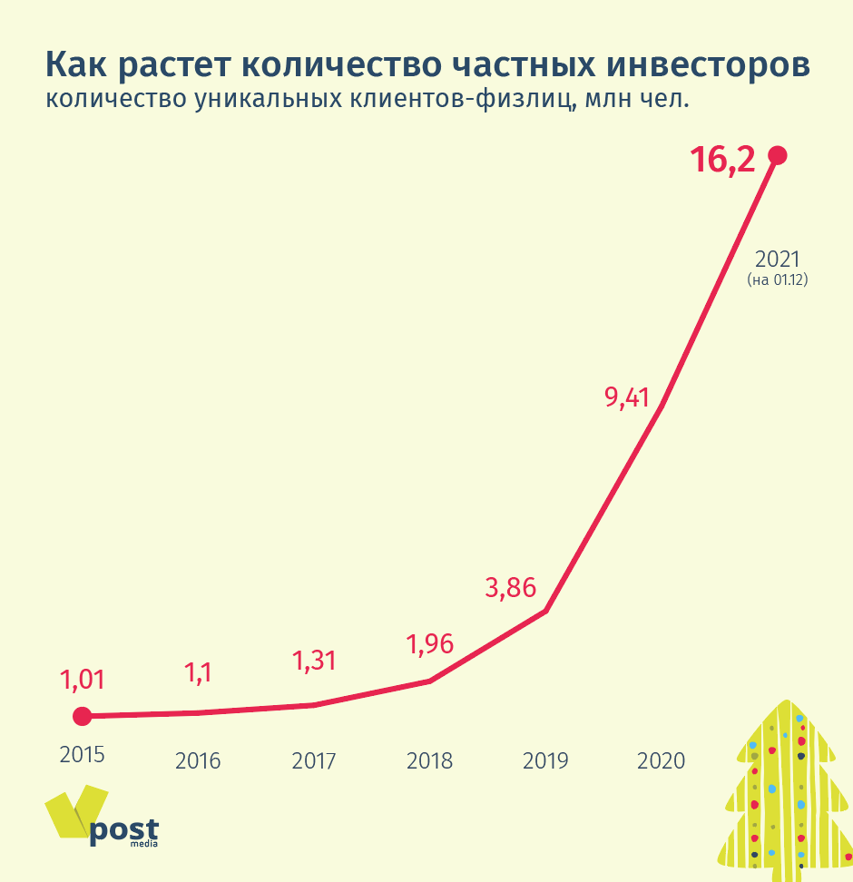 ц