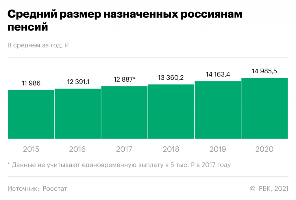 Фото:РБК Инвестиции