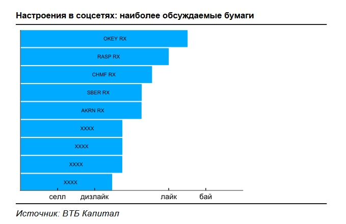 Фото:ВТБ Капитал